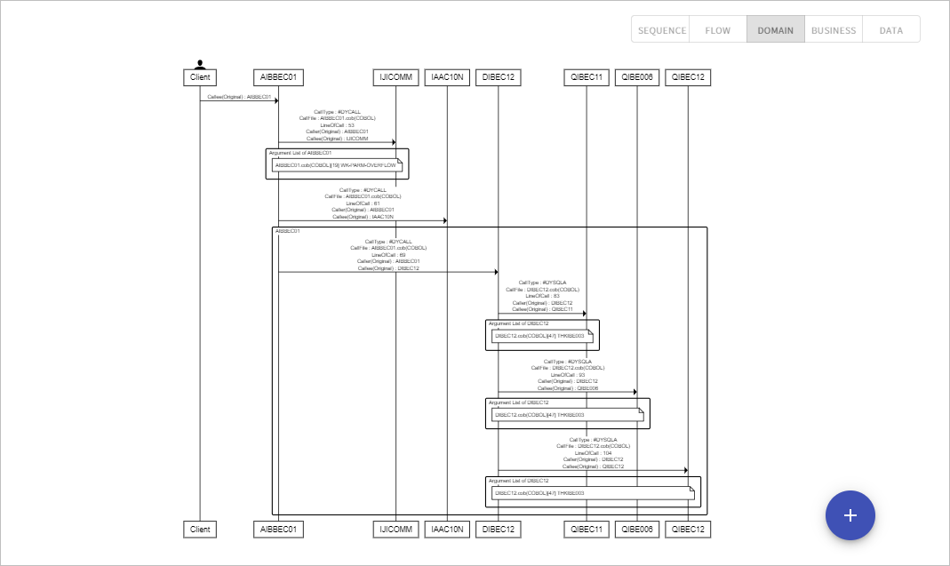 figure project analysis detail cobol diagram domain