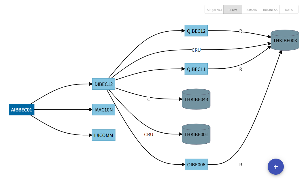 figure project analysis detail cobol diagram flow