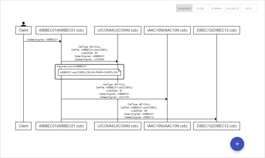 figure project analysis detail cobol diagram sequence