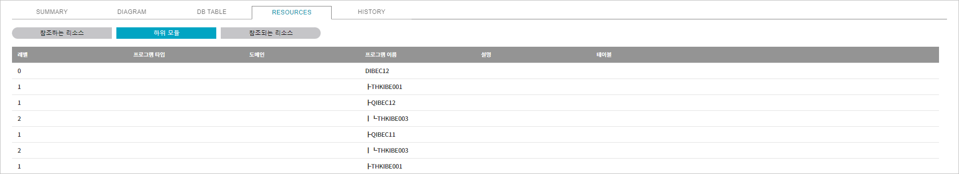 figure project analysis detail cobol resources submodule