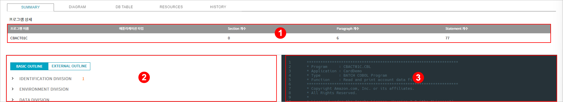 figure project analysis detail cobol summary program