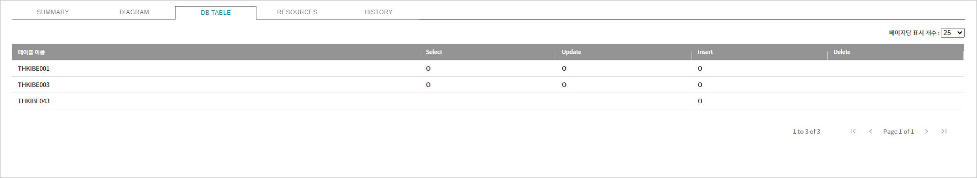 figure project analysis detail cobol table