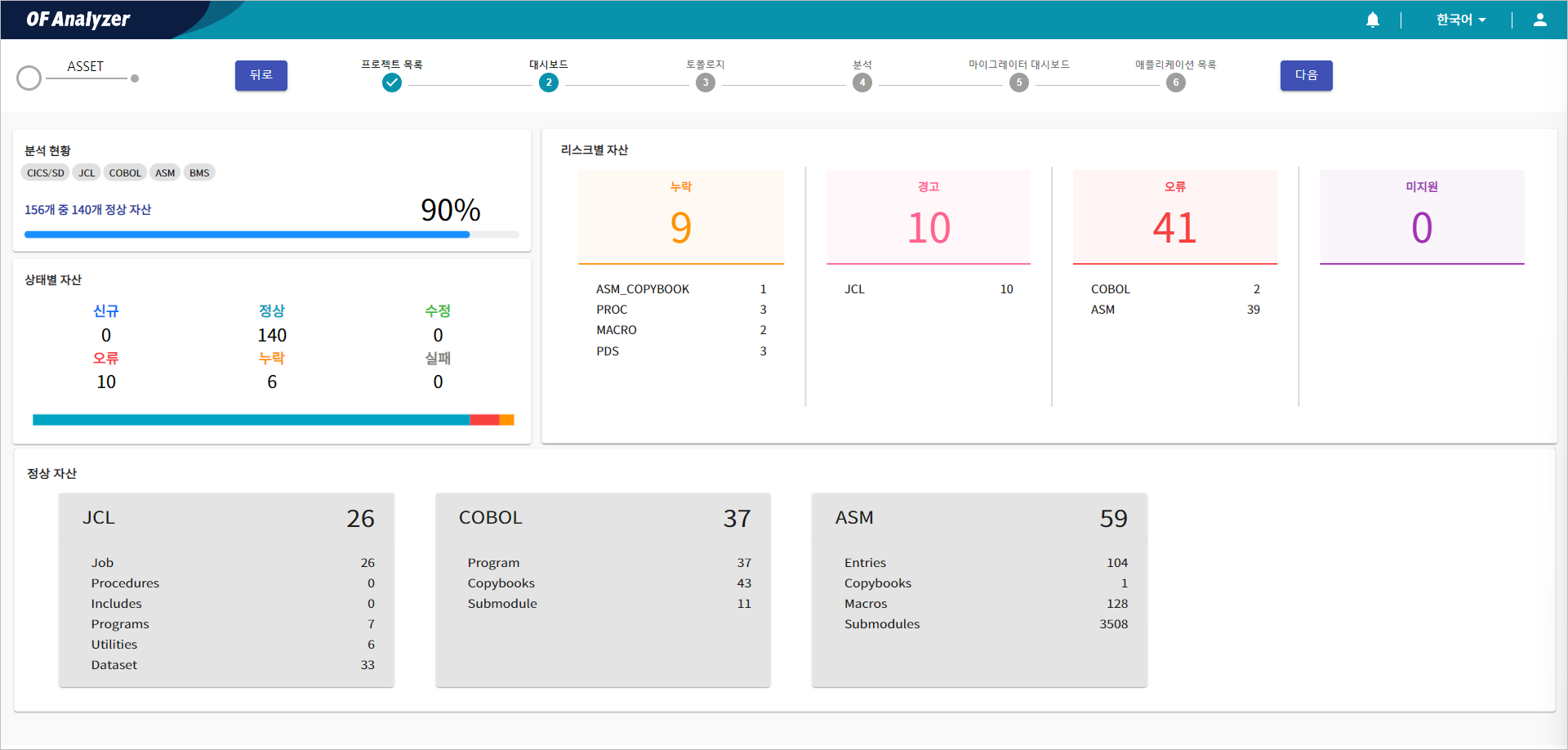 figure project dashboard