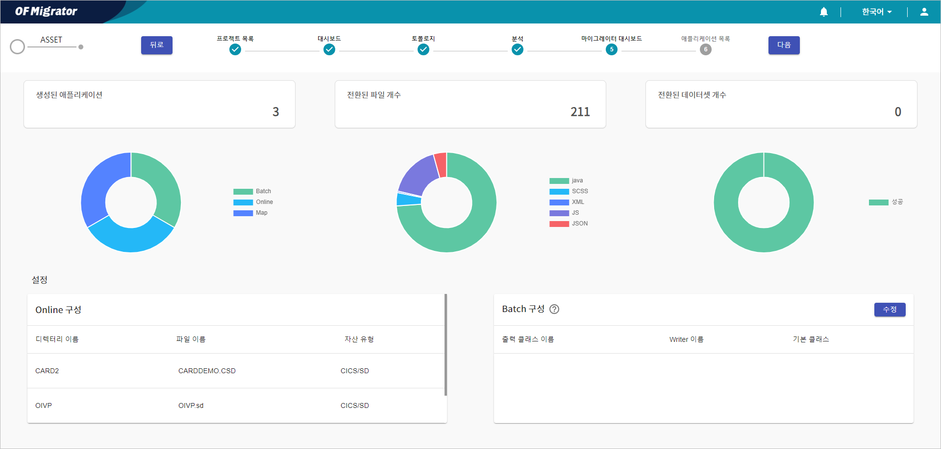 figure project migration dashboard