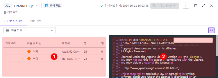 figure asset detail list issue lists after