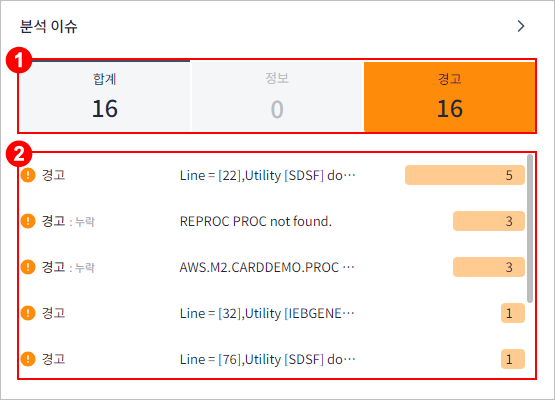 figure dashboard analysis issues