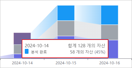 figure dashboard asset trends mouse hover