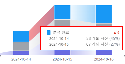 figure dashboard asset trends mouse hover 2