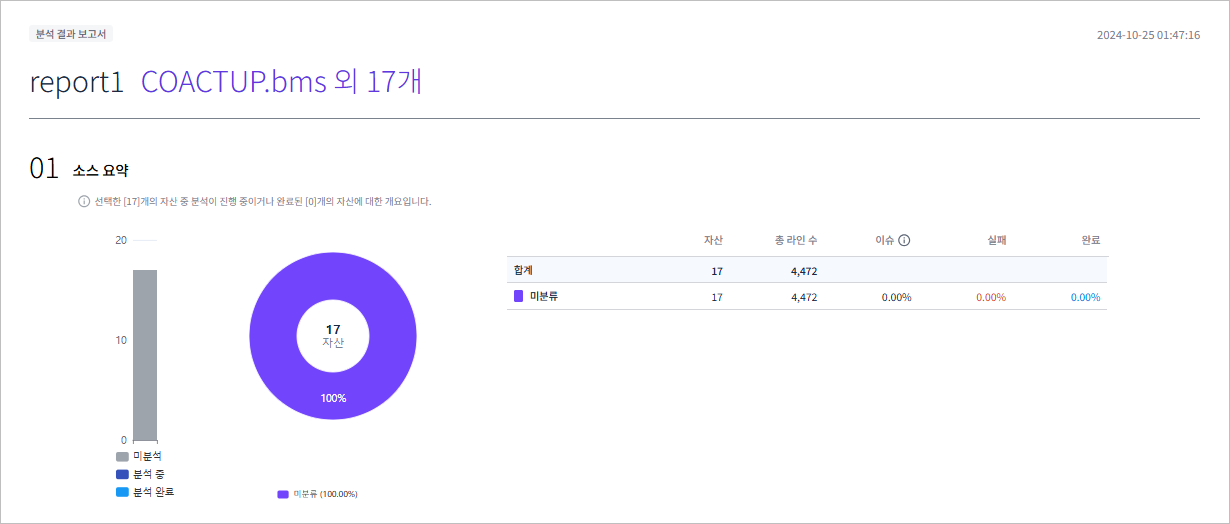 figure report detail analysis result report
