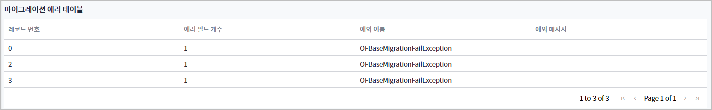 figure dataset details migration error