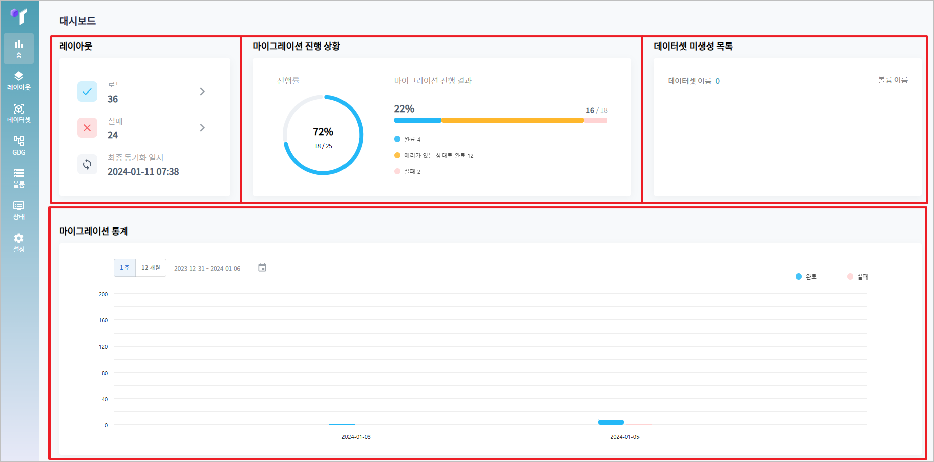 figure dashboard