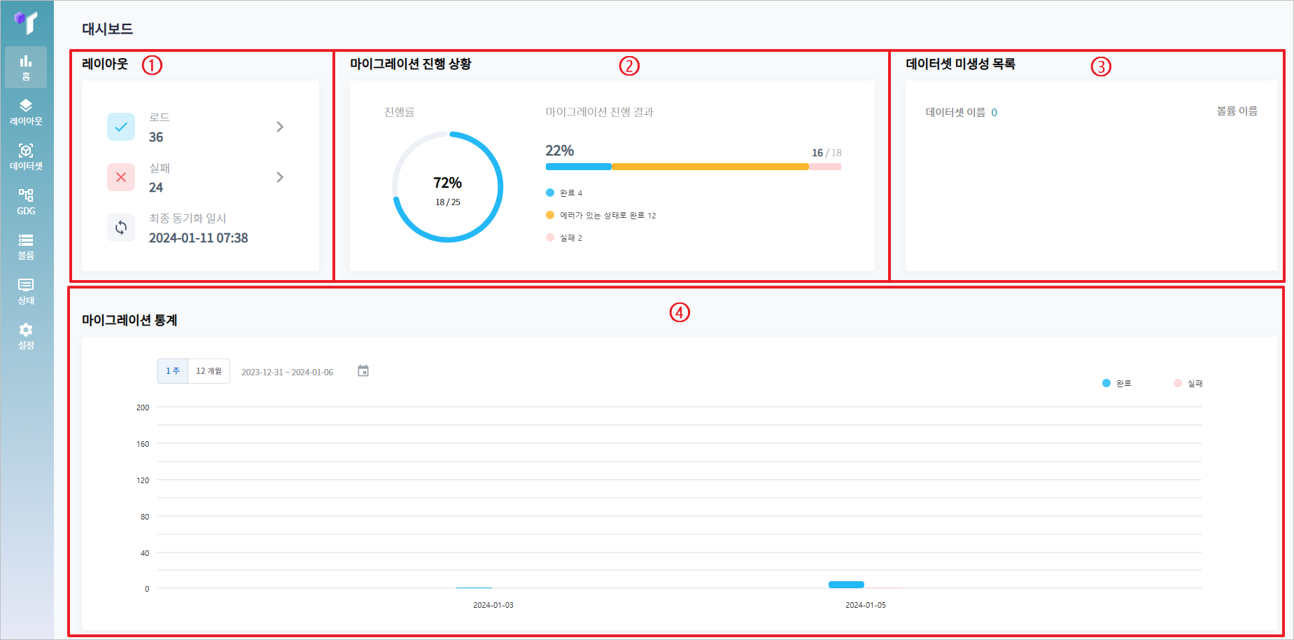 figure dashboard 01