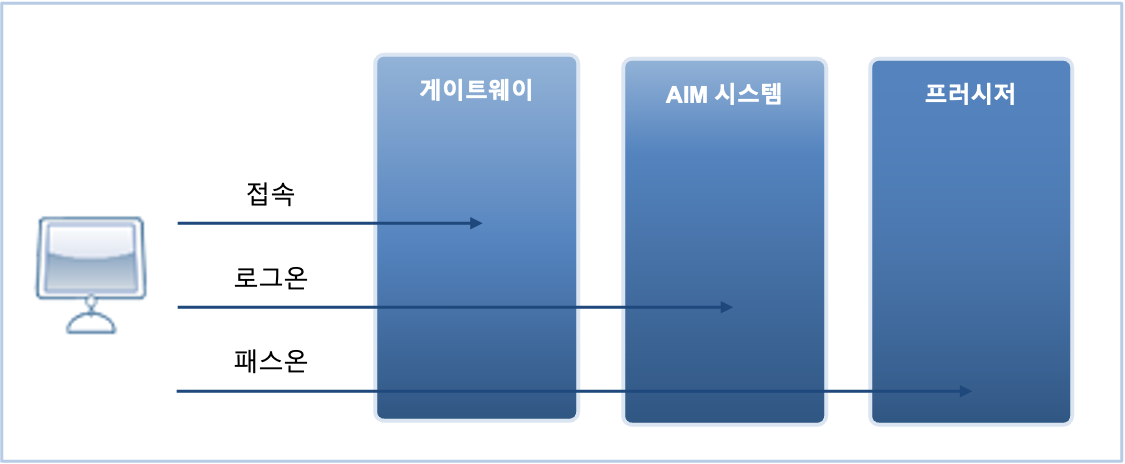 figure 2 1