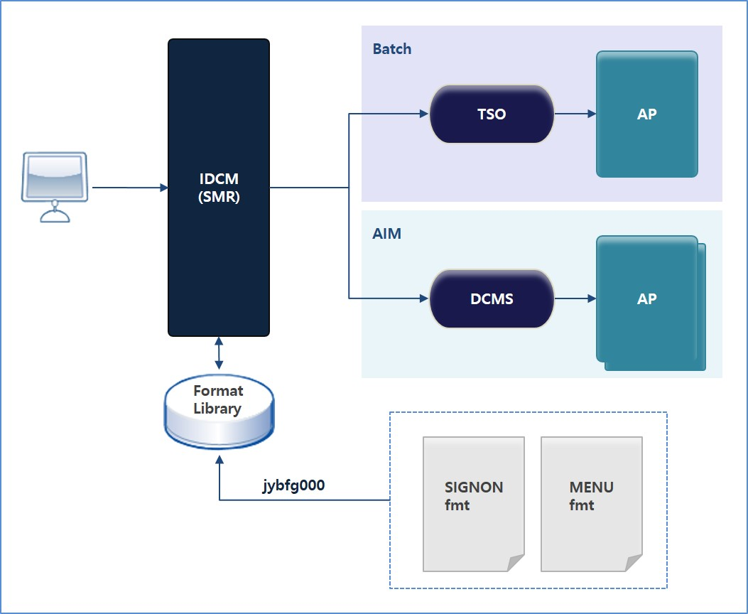 figure 1 2