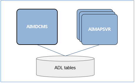 figure 2 1