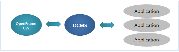 figure 3 2