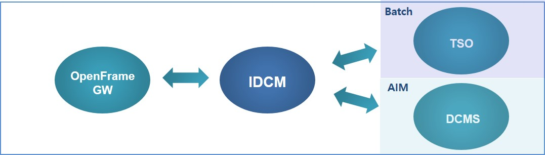 figure 3 3