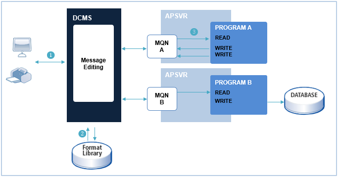 figure 1 2