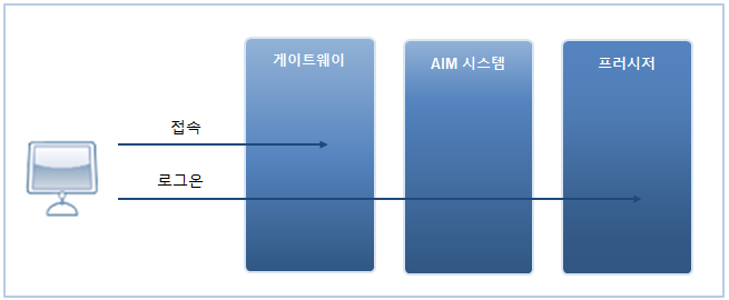 figure 2 1