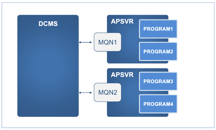 figure 2 3