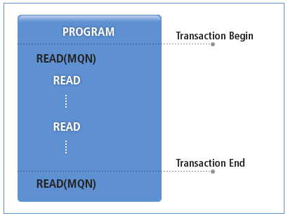 figure 3 1