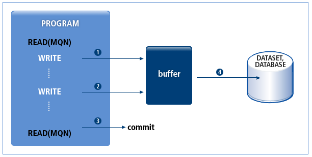 figure 3 2