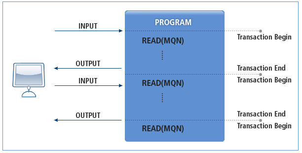 figure 3 4