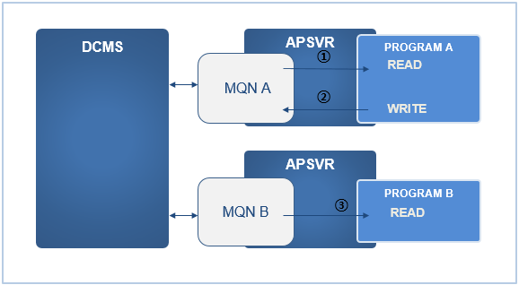 figure 4 1