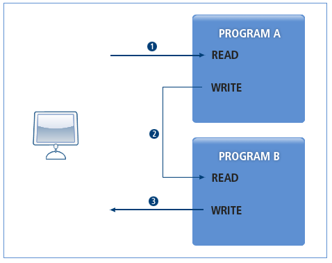 figure 4 2