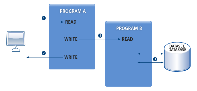 figure 4 3