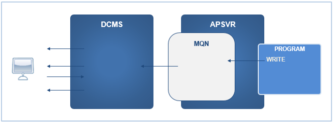 figure 5 2