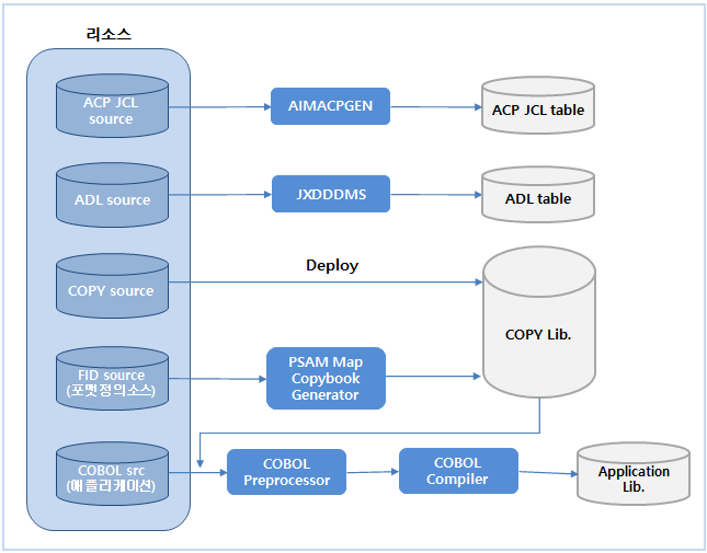 figure 1 1