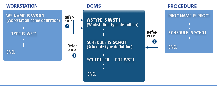 figure 3 1