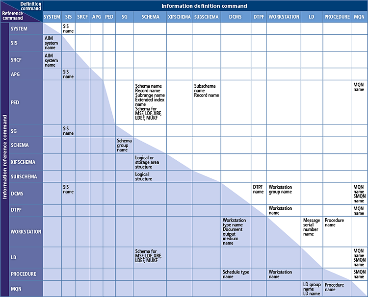 figure 3 24