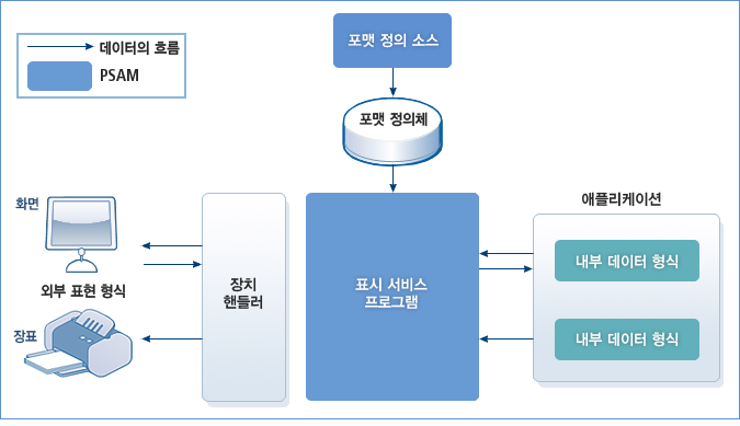 figure 4 1