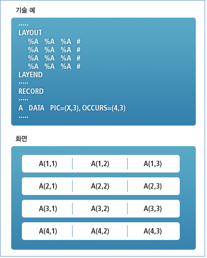 figure 4 7