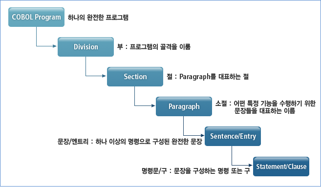 figure 5 1