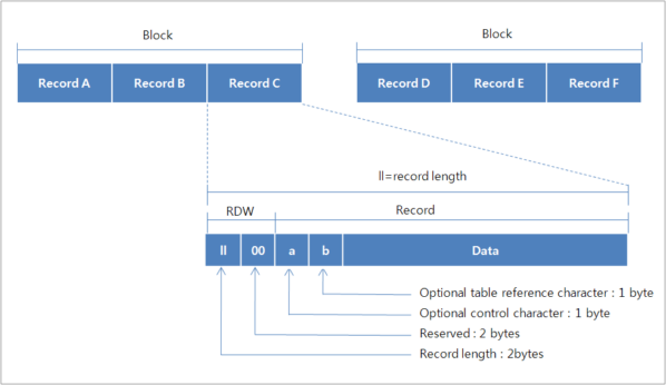 figure 2 2