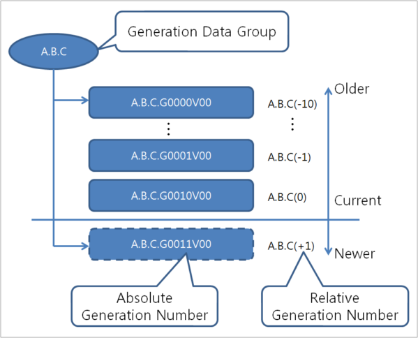 figure gdg concept