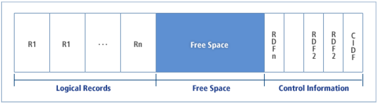 figure 3 1