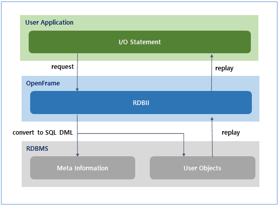 figure 1 1