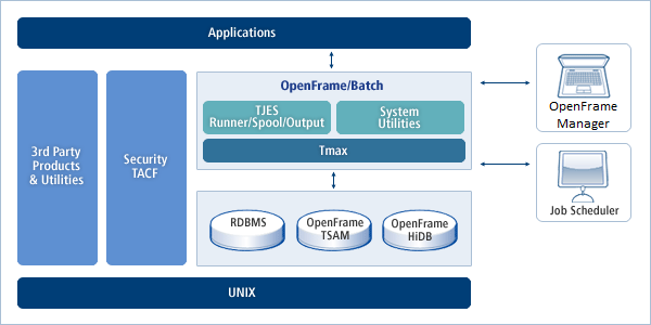 figure 3 1