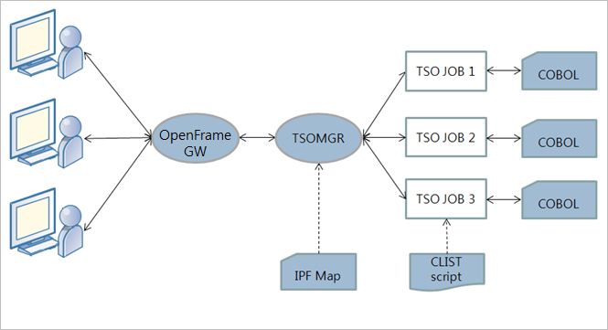 figure ipf architecture 1