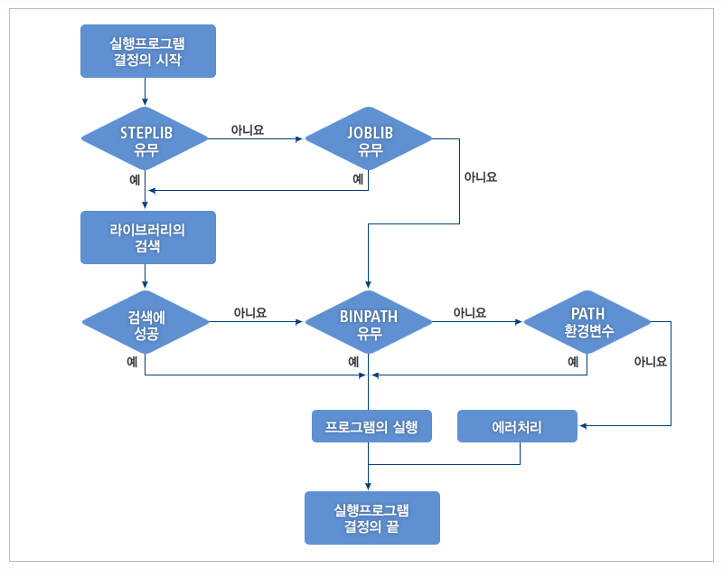 figure 2 2