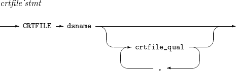 figure crtfile stmt