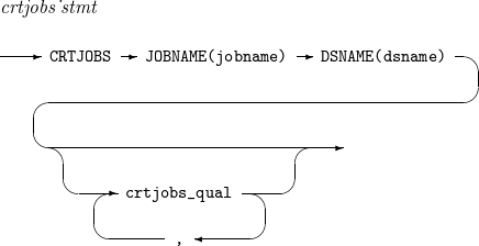 figure crtjobs stmt