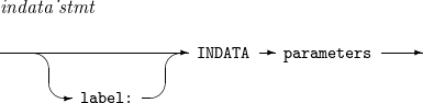 figure indata stmt