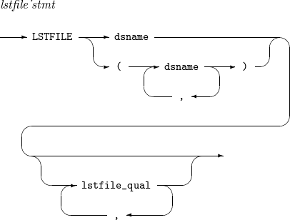 figure lstfile stmt