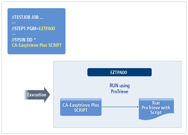 figure eztpa00 2