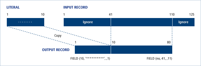 figure 1 10